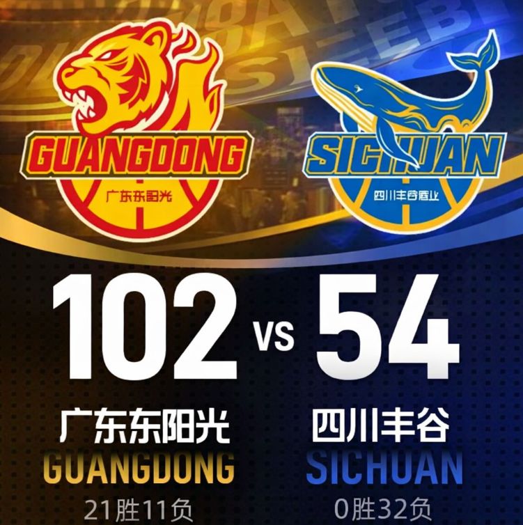 CBA赛场风云:广东东阳光客场48分狂胜四川,徐杰闪耀全场 CBA赛场风云:广东东阳光客场48分狂胜四川,徐杰闪耀全场